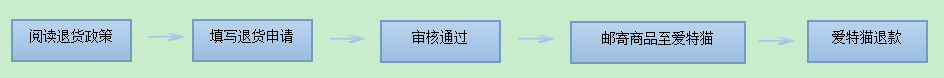 blob.png